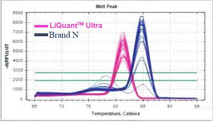 sybr green qpcr master mix